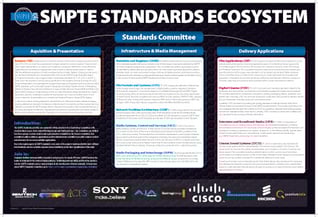1664_SMPTE_Wallchart_v5c