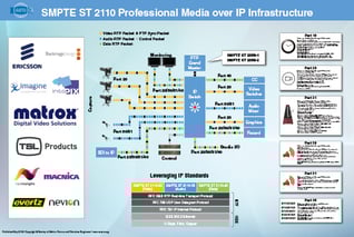 SMPTE WallChart 2018-Final