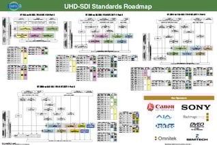SMPTE wallchart#2.6_20_17-JULY 2017